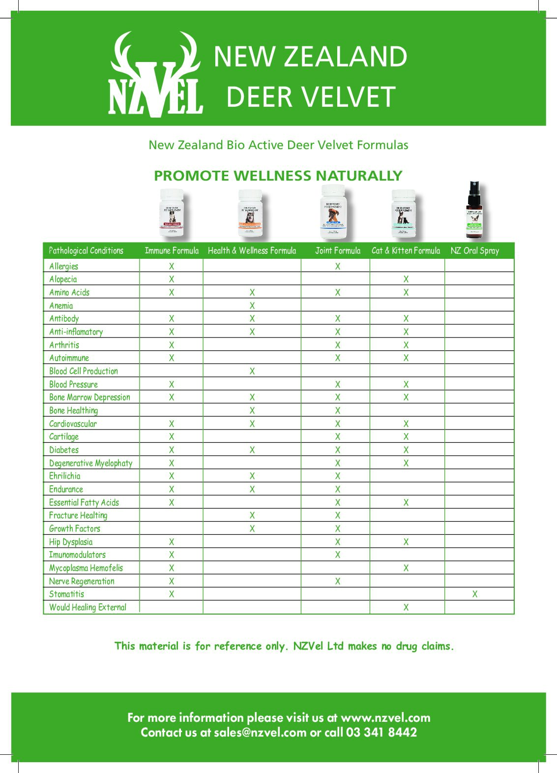 Pet Velvet Dog Joint Formula