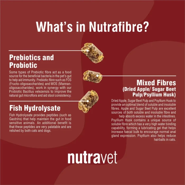Nutrafibre 400gm